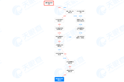 哈啰出行入渝設(shè)立新子公司，布局禮儀服務(wù)業(yè)務(wù)多元化