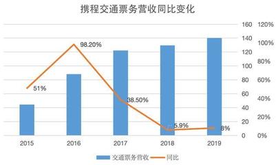 Winter Calendars in Crisis: Struck by the Pandemic,the Tourism Industry Suffered a Loss of 1.7 Billion in Q1